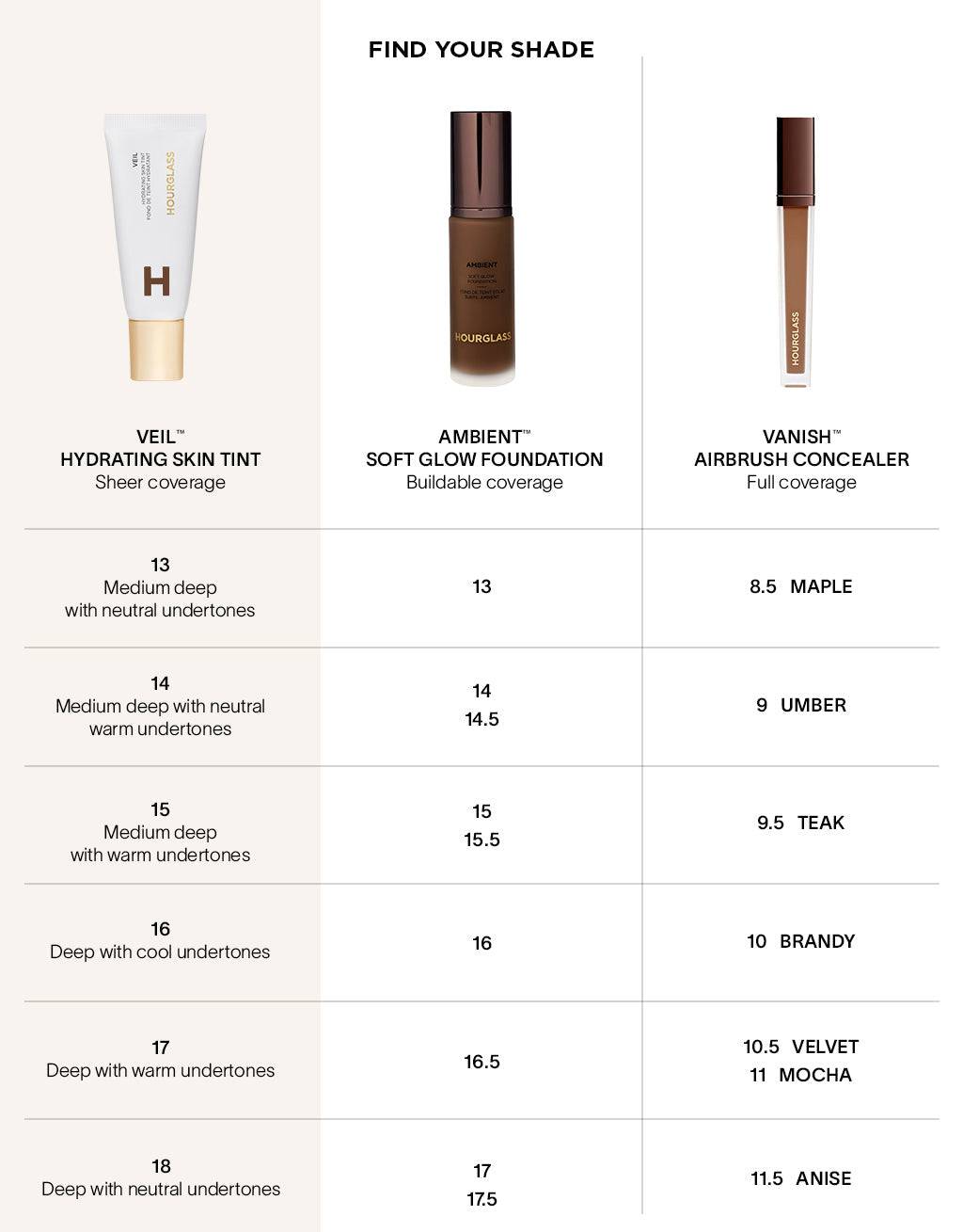 Hourglass Veil Hydrating Skin Tint - Nemlendiricili Fondöten - stre