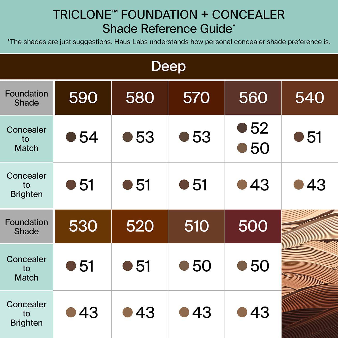 Haus Labs Triclone™ Skin Tech Hydrating + De-Puffing Concealer - Kapatıcı - stre