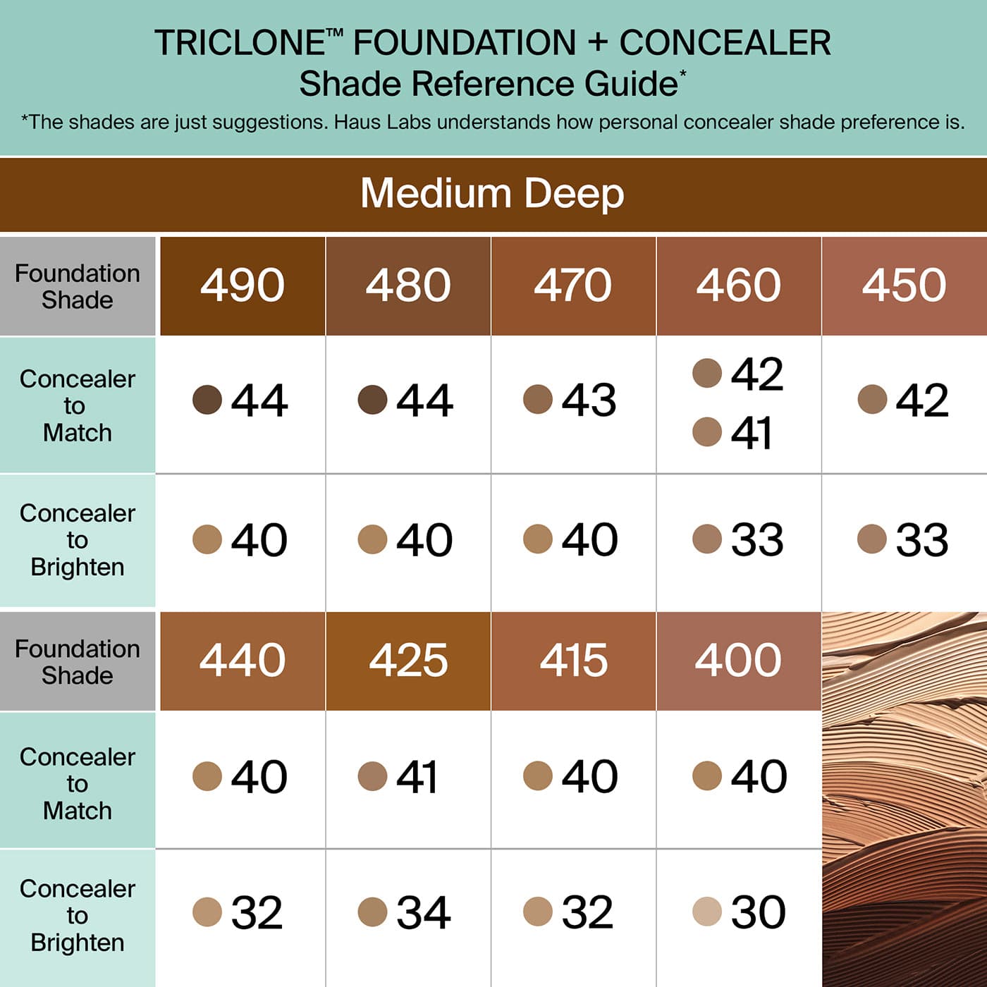 Haus Labs Triclone™ Skin Tech Hydrating + De-Puffing Concealer - Kapatıcı - stre